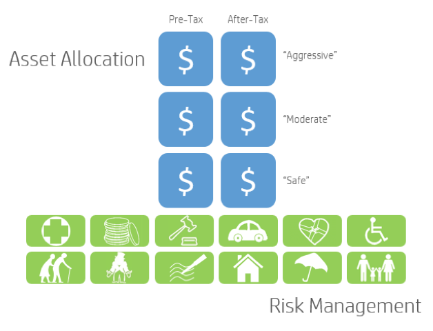 asset allocation graphic